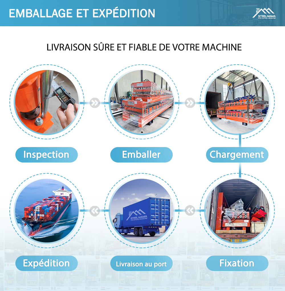 ligne de profilage pour m&eacute;tal -machine de chargement dans un conteneur